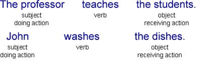 https://www.englishpage.com/images/verbs/active.gif