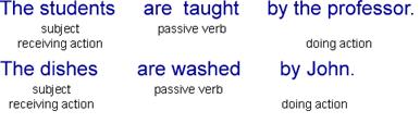 https://www.englishpage.com/images/verbs/passive.gif