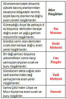 zindan ustası kılavuzu 5e pdf indir bedava