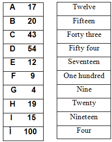B) Aşağıda verilen rakamları İngilizceleriyle eşleştiriniz. Karşılarına
