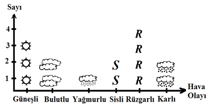 Sosyal Bilgiler 4 Sinif 1 Donem 2 Yazili Sorulari 9